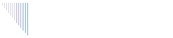 Frouke
