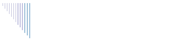 Storyboard Dommel